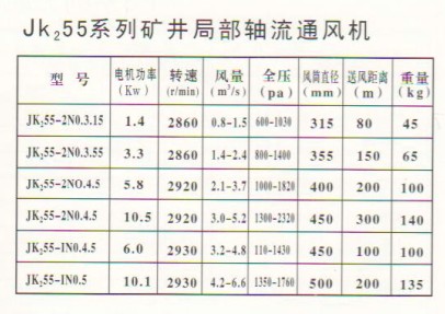 JK255系列礦井局部軸流通風機參數(shù)表